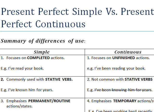 Present Perfect Vs Present Perfect Continuous English Grammar