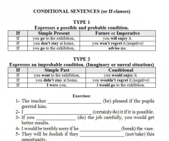 IF-Clauses (Types 1 And 2)