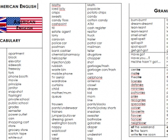 British and American Vocabulary and Grammar [with VIDEO]