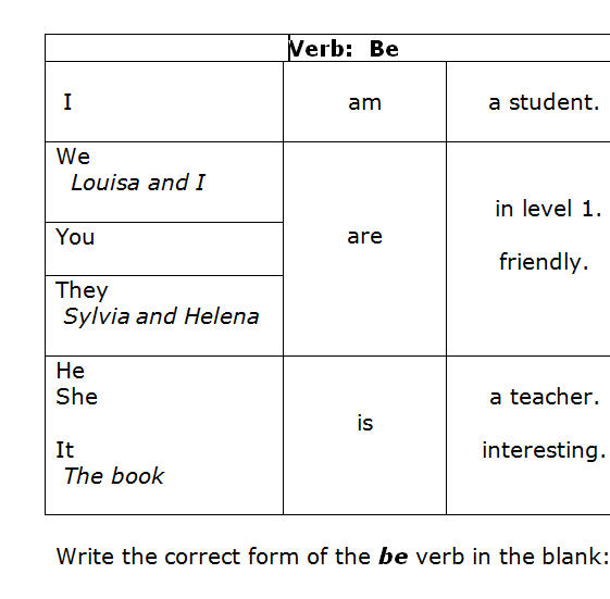 English Cemun Verb To Be Conjugation Worksheet Gaige Henson