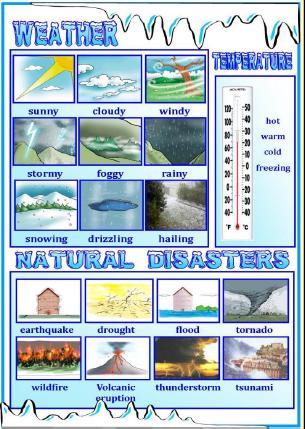 The Weather and Natural Disasters: Classroom Poster