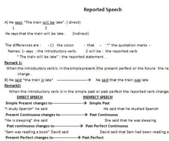Reported Speech Presentation Worksheet