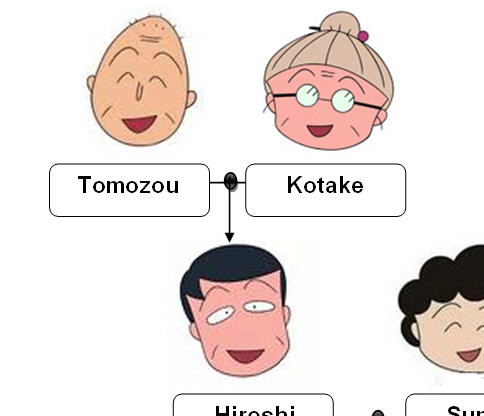 Family Tree Worksheet: Maruko Cartoon Show