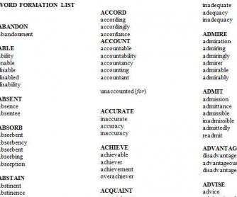 Word Formation List