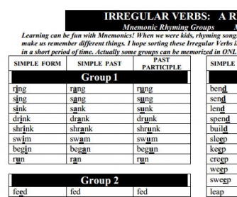 Irregular Verbs Mnemonic Rhyming Groups