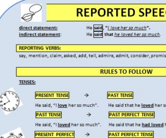 Reported Speech Worksheet IV