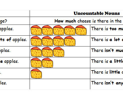 Countable Uncountable Nouns A Table