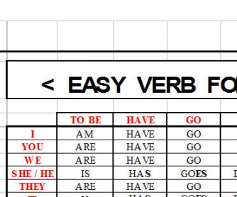 Basic Verb Grid: Present Tense