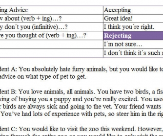 Speaking Activity 2º ESO Giving Advice