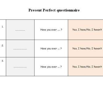 Present Perfect Questionnaire
