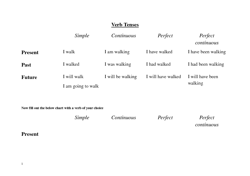 ENGLISH PAGE Simple Present Tense