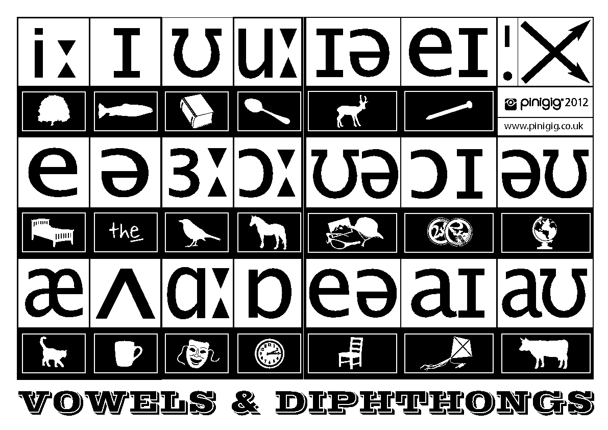 British Ww2 Phonetic Alphabet