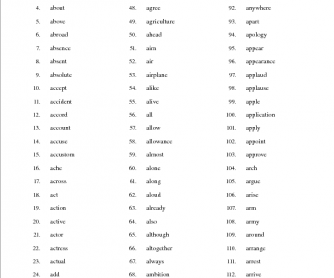 The General Service List (GSL) High Frequency Vocabulary