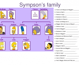 The Simpsons Family Quiz