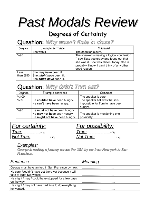 modal verbs degrees of certainty exercises