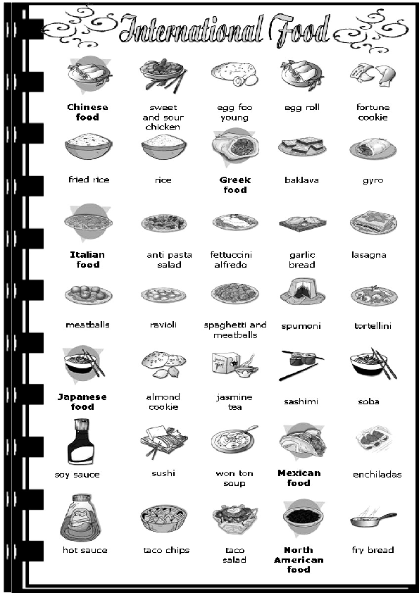 International Food Picture Dictionary