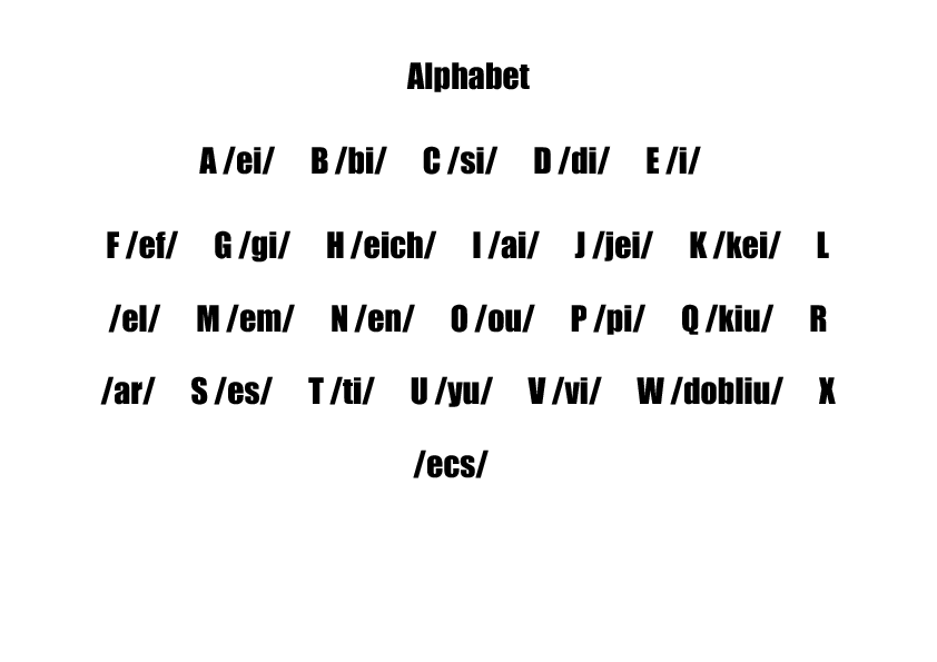 Spanish Letter Pronunciation Chart