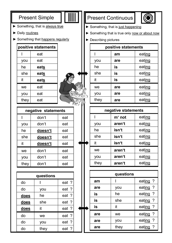 Verb To Be Chart Esl