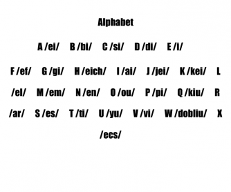 Alphabet with Pronunciation [for Spanish Speakers]