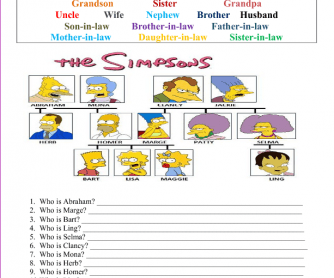 Family Tree [The Simpsons]