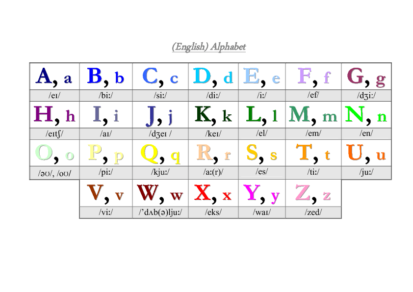 spelling alphabet letters in english