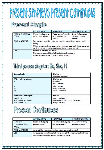 Present Simple Vs Present Continuous Intermediate Worksheet