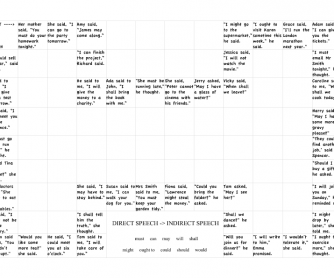 Direct to Reported Speech Board Game for Revision