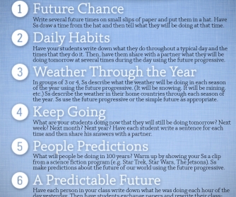 7 Great Activities to Teach the Past Progressive: Poster