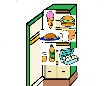 What Is In the Fridge?
