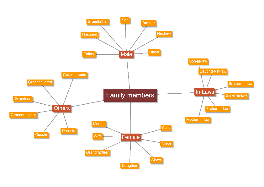 Family maps