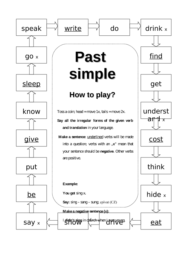 Игра прошедшее время глаголов. Past simple Irregular verbs speaking Cards. Английский boardgame past simple. Regular and Irregular verbs game for Kids. Irregular verbs Board game for Kids.
