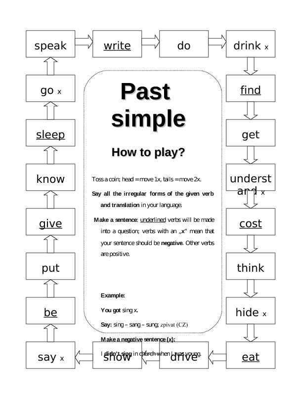 Simple verbs wordwall. Past simple Irregular verbs speaking Cards. Английский boardgame past simple. Regular and Irregular verbs game for Kids. Irregular verbs Board game for Kids.