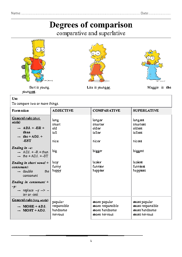 Forming The Degrees Of Comparison Of Adjectives And Adverbs Worksheets