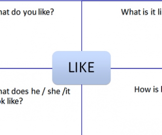 Different Uses of "Like"