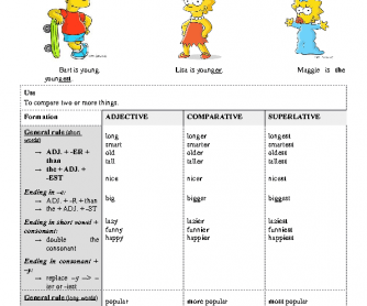 Degrees of Comparison Worksheet