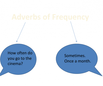 Adverbs of Frequency Powerpoint