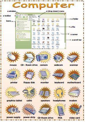 of parts computer a-z Computer Dictionary Picture