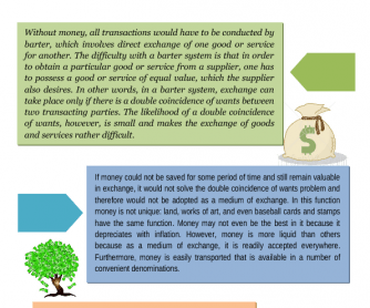 Functions of Money