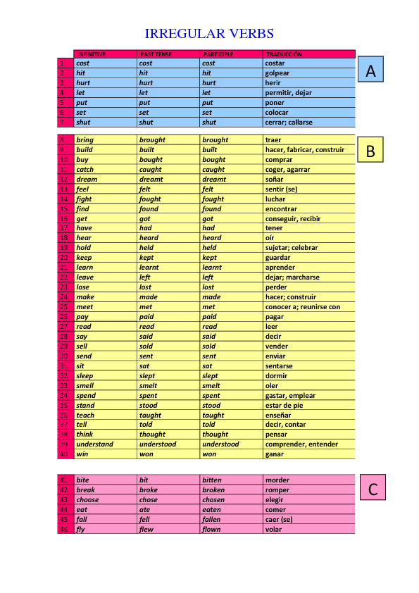 past participle spanish