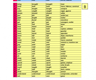 Irregular Verbs Worksheet [For Spanish Speakers]