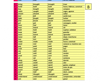 english irregular verbs conjugation