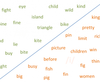 Pronunciation of the Phonetic Vowels /ai/ and /i/