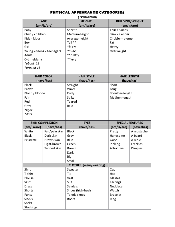 physical-appearance-categories