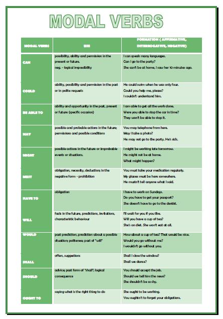 esl modal verbs exercises