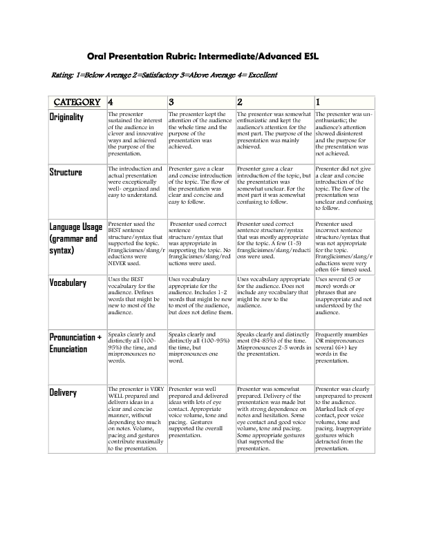 Intermediate Advanced Oral Presentation Rubric