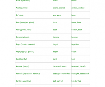 Complete List of the Irregular Verbs
