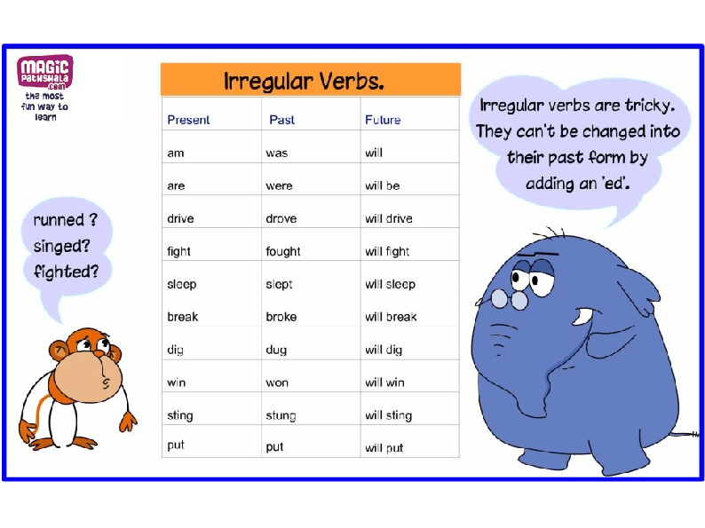 Irregular Verbs EroFound