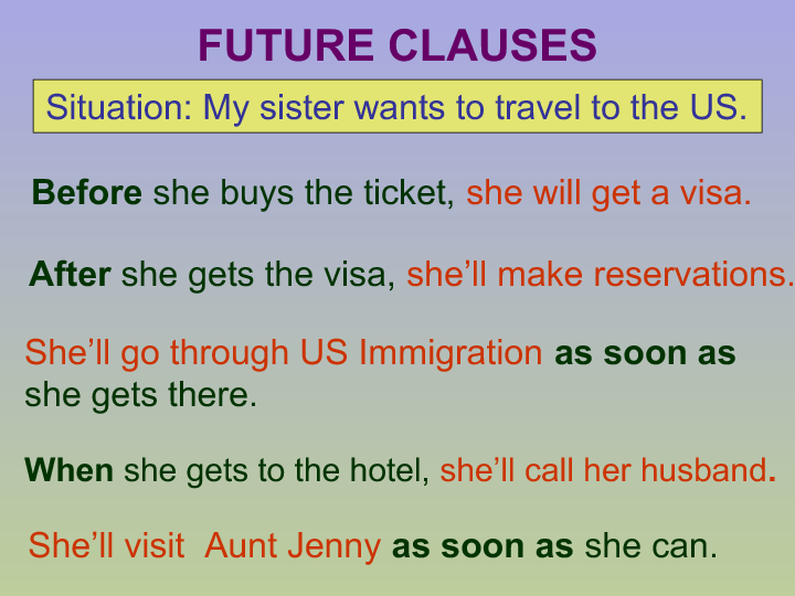 Make sentences in future. Future time Clauses. Time Clauses в английском. Тема time Clauses. Future time Clauses правило.