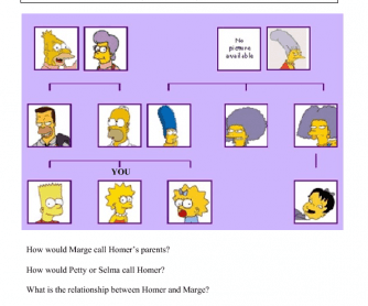 Simpsons Family Tree