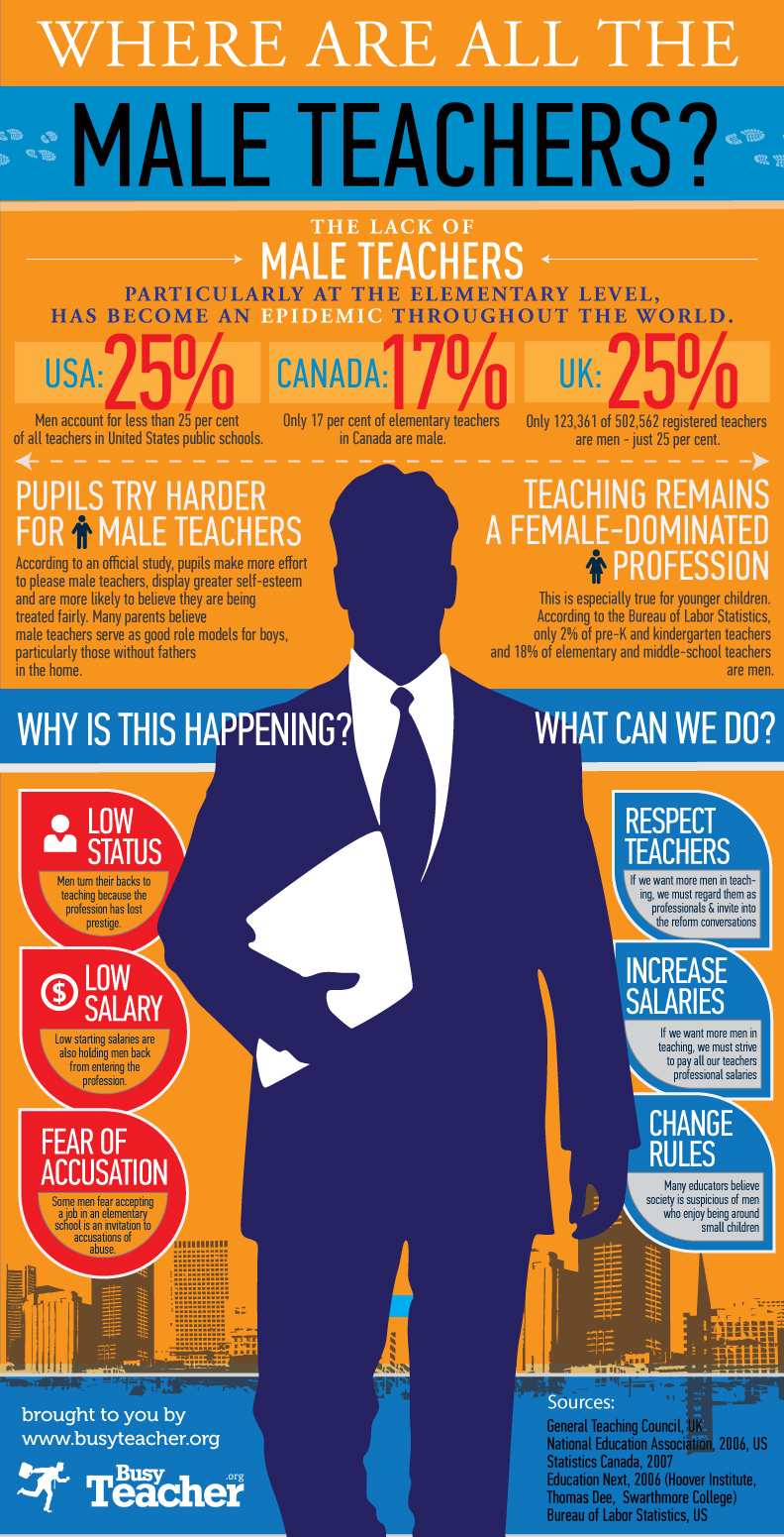 Where Are All The Male Teachers? [INFOGRAPHIC]